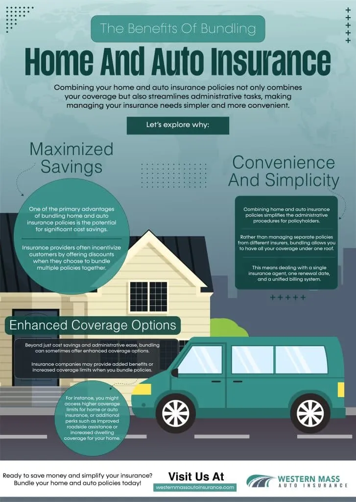 The Benefits of Bundling Home and Auto Insurance - Western Mass