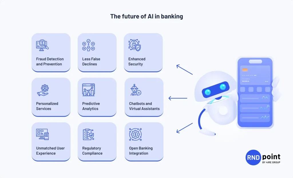The Impact of AI on the Future of Digital Banking - RNDpoint