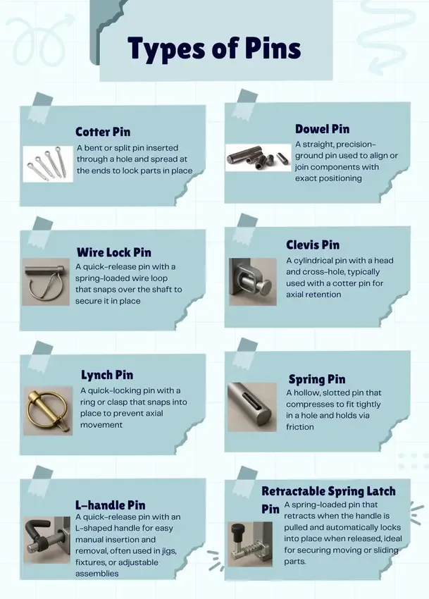 Tipos de pines, sus materiales, usos y producción