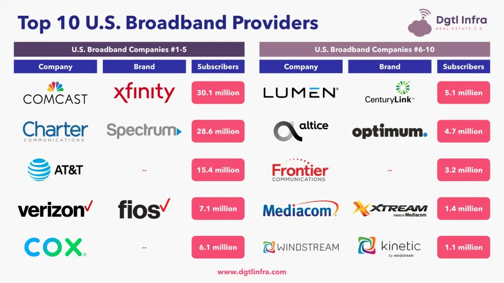 Top 5 Best Broadband Providers at Elizabeth Burrows blog