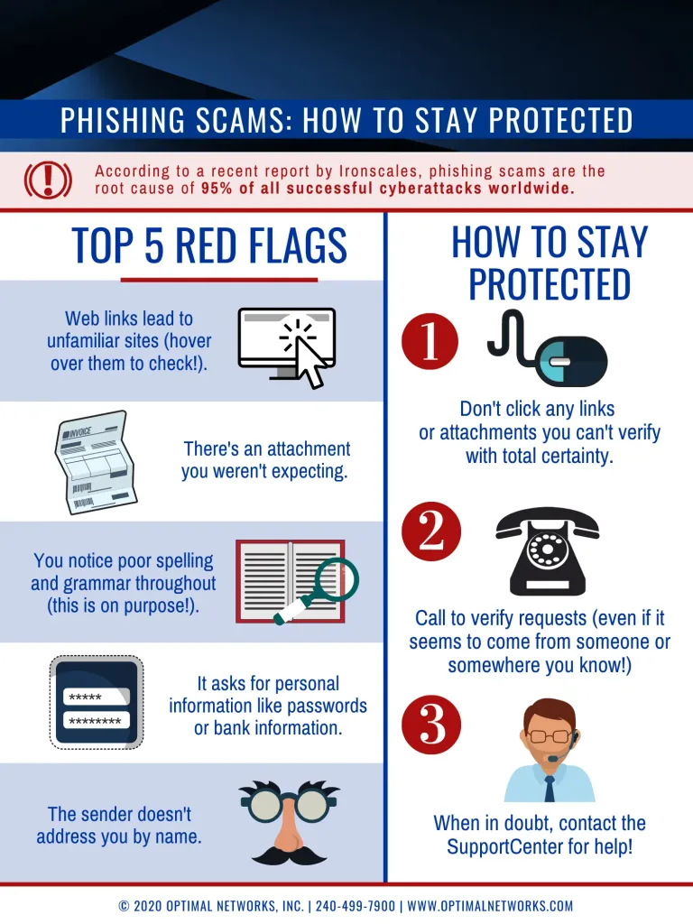 Top 5 Phishing Red Flags (Infographic) - Optimal Networks
