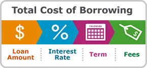 Understand the Total Cost of Borrowing – Wells Fargo