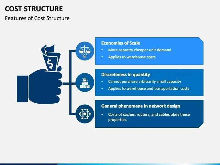 Understanding Cost Structure
