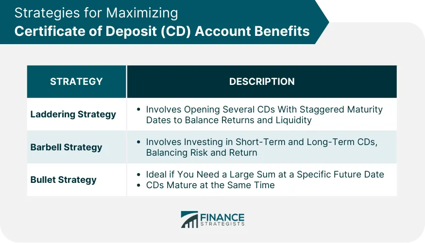Understanding How CD Accounts Work | Finance Strategists