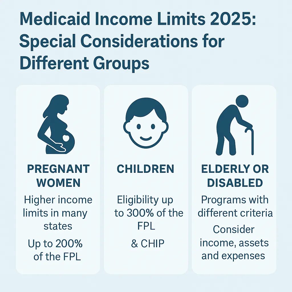 What is The Medicaid Income Limit for 2025? - Benefits.com - We Make