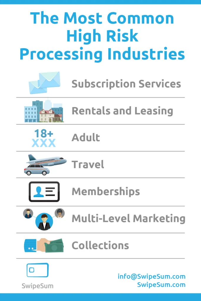 Which Industries Are Considered 'High Risk' In Processing?