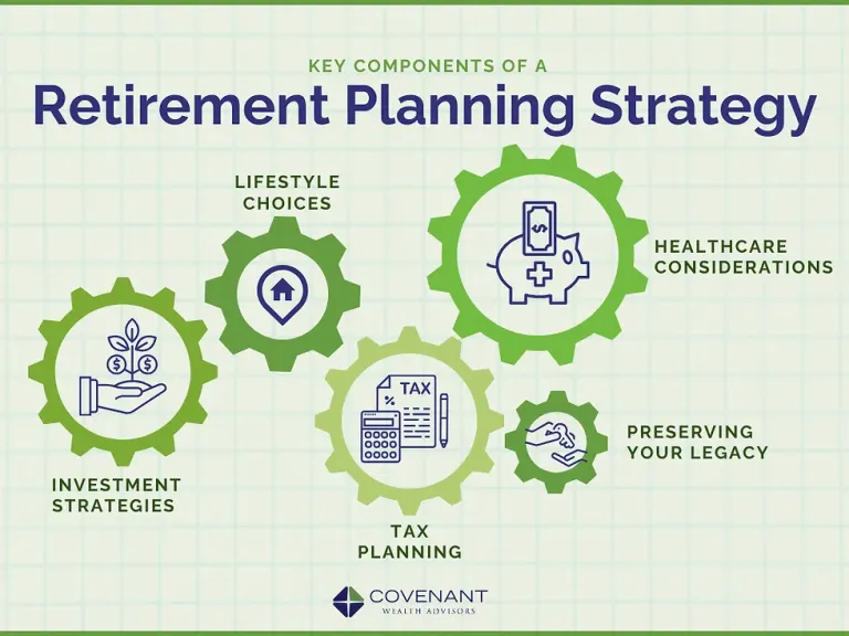 25 Smart Retirement Planning Questions for High-Net-Worth Individuals