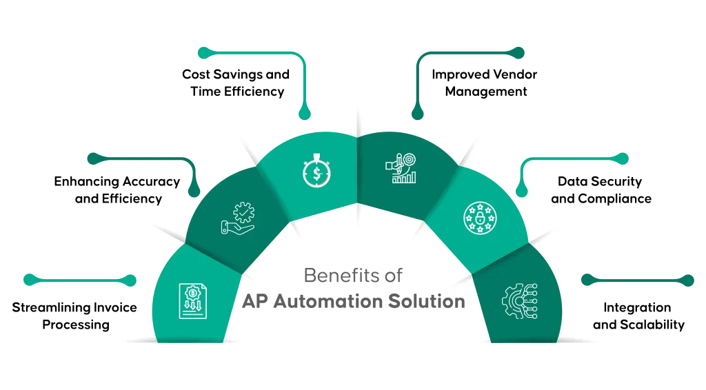 AP Automation Software for Small Business: Benefits and Features