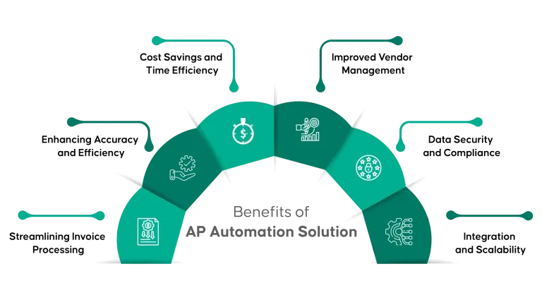 AP Automation Software for Small Business: Benefits and Features