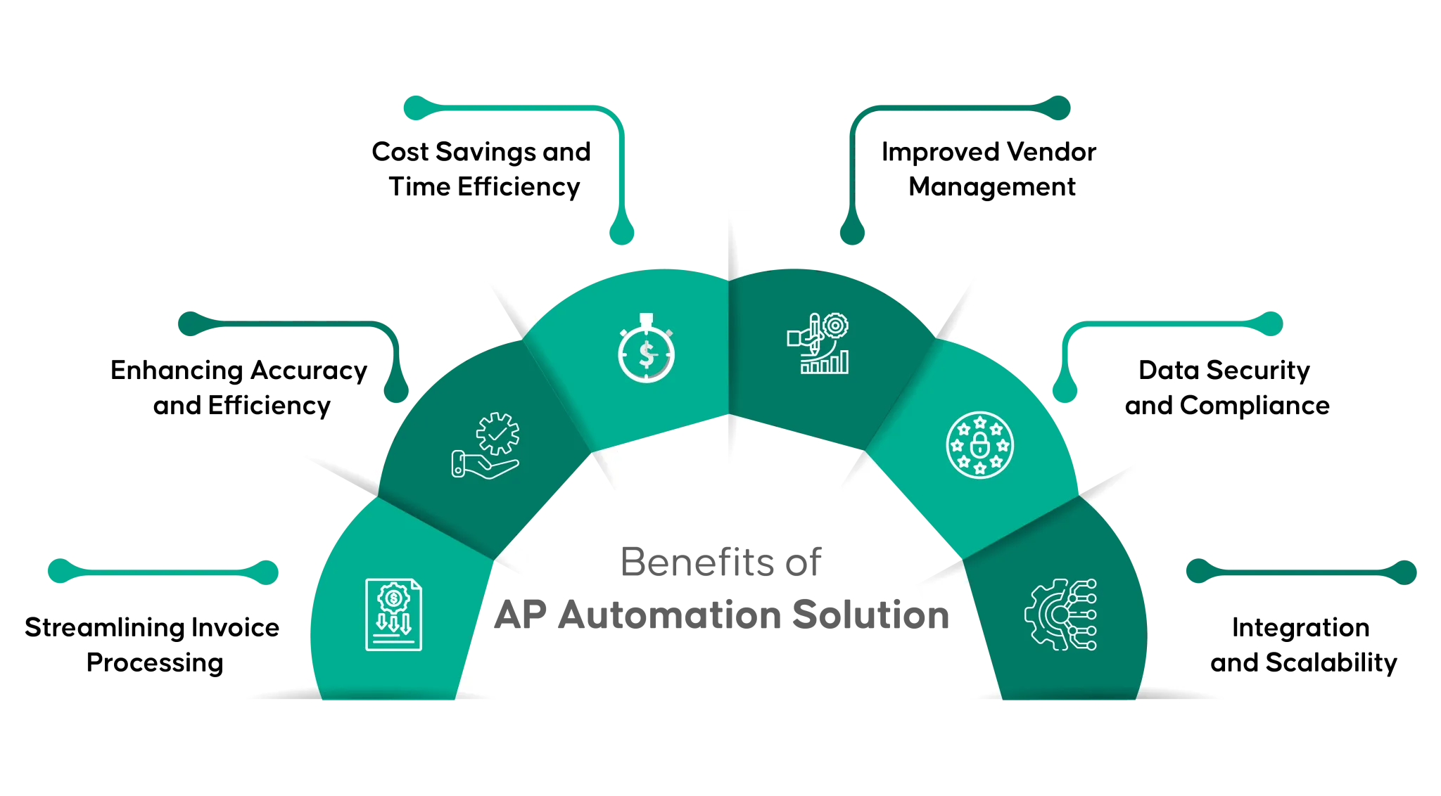 AP Automation Software for Small Business: Benefits and Features