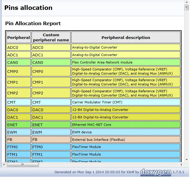 Automatic Documentation Generation: Doxygen with Processor Expert | MCU