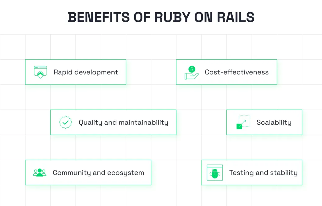 Benefits of partnering with a ruby on rails software development company