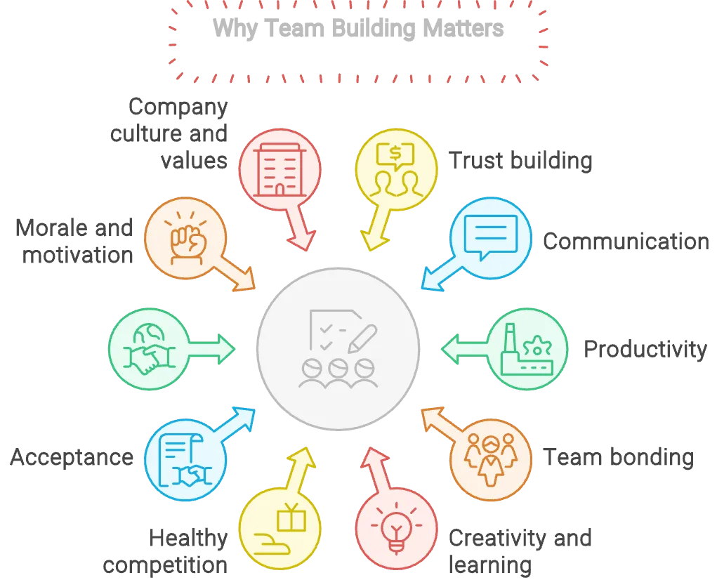 Benefits That Matter Most to Small Teams