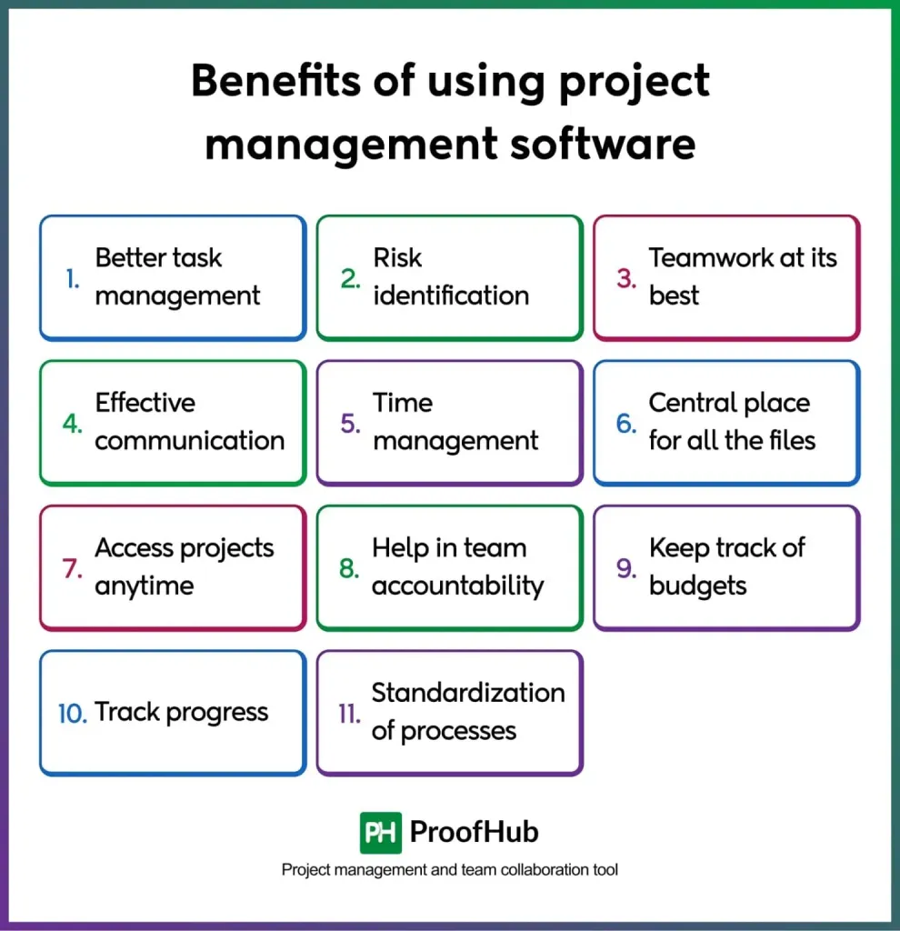 Best Practices for Maximizing the Benefits of Easy to Use Project Management Software