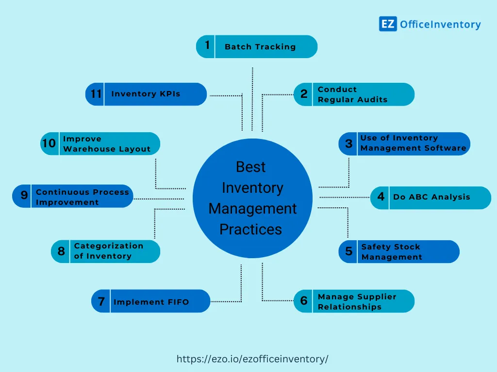 Best Practices for Ongoing Inventory Accuracy