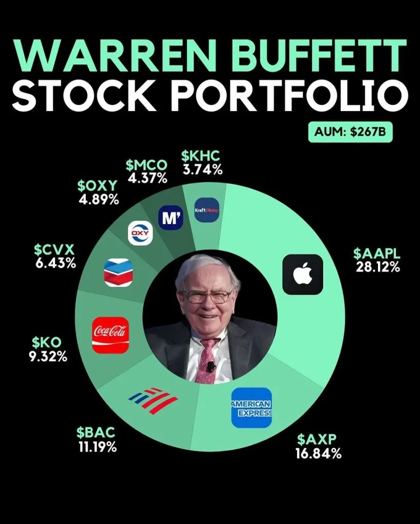by Business Gentlemen on Pins von dir in 2025 | Warren buffett
