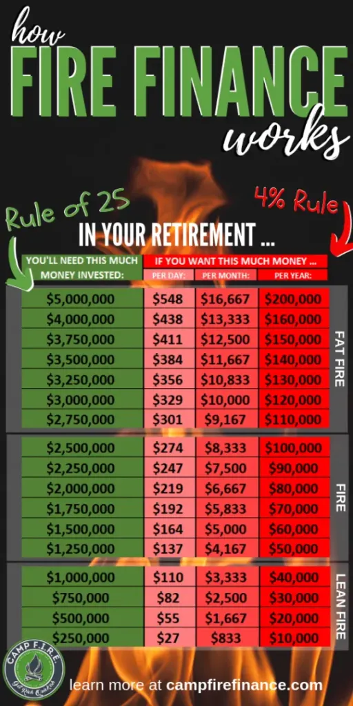 by Mark Eck on Retirement strategies | Finance saving, Finance