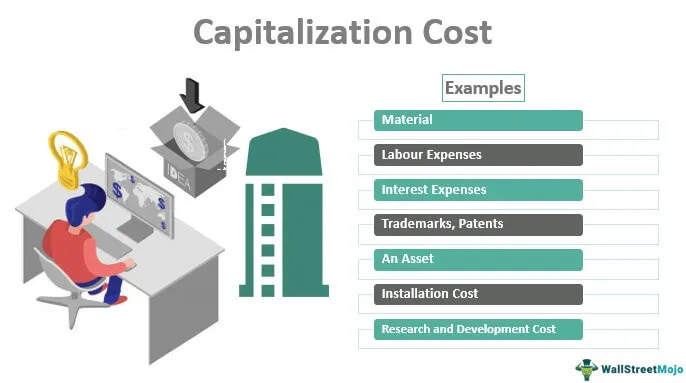 Capitalization Cost - What Is It, Reduction, How To Calculate