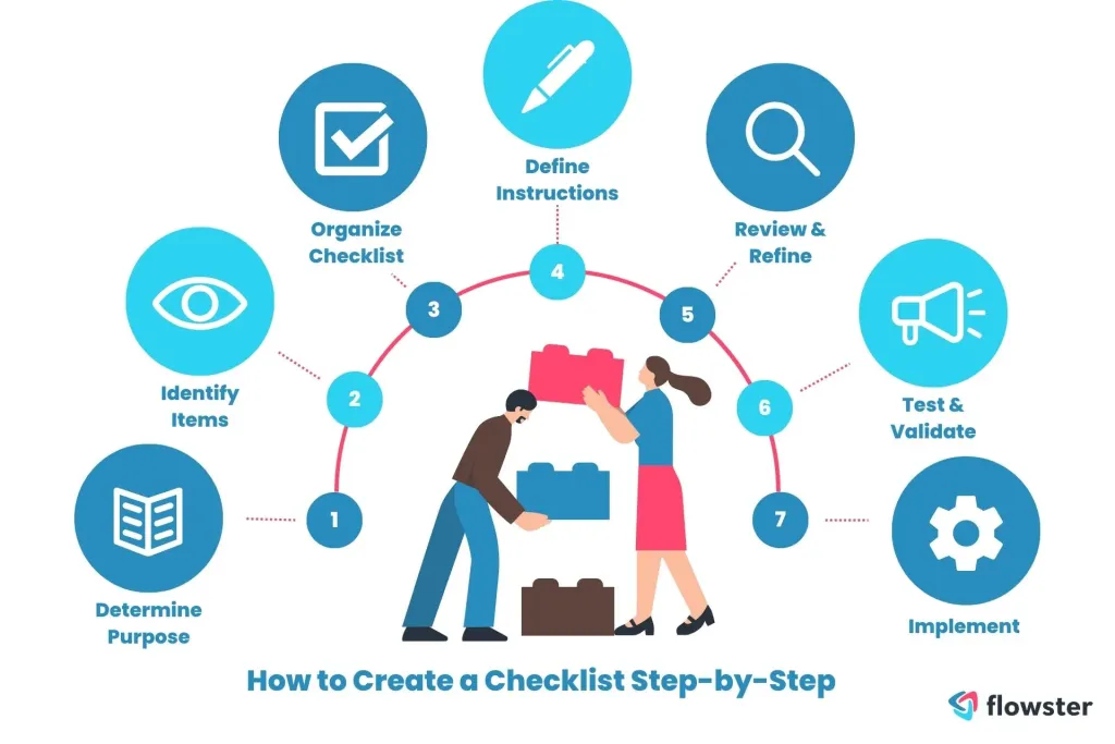 Choosing the Right Solution: A Step‑by‑Step Checklist