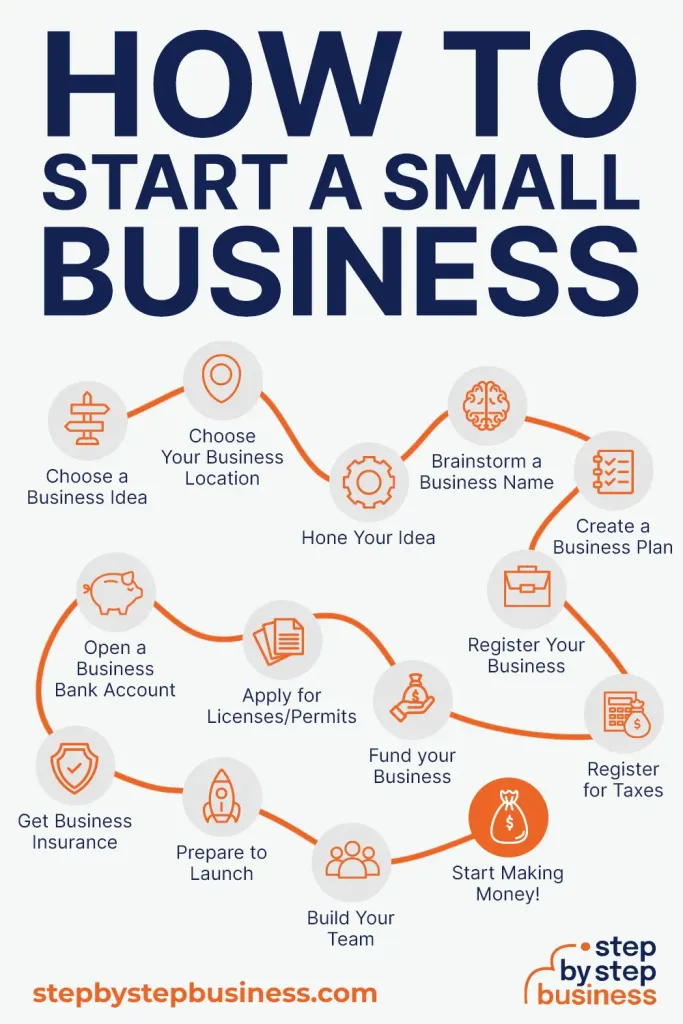 Choosing the right solution for your small business