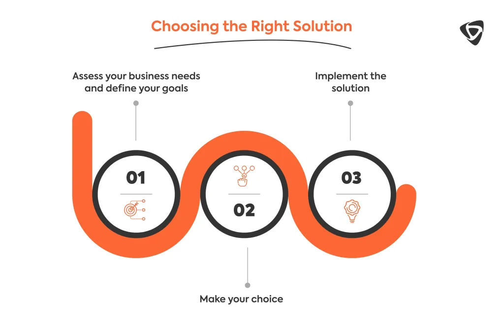 Choosing the Right Solution: Practical Considerations