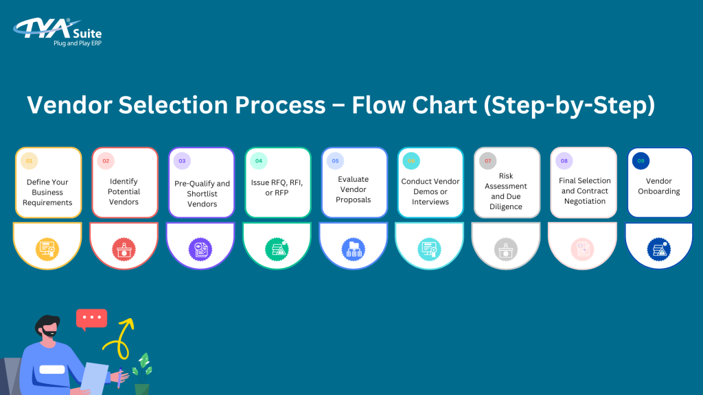 Choosing the right vendor: a step‑by‑step approach