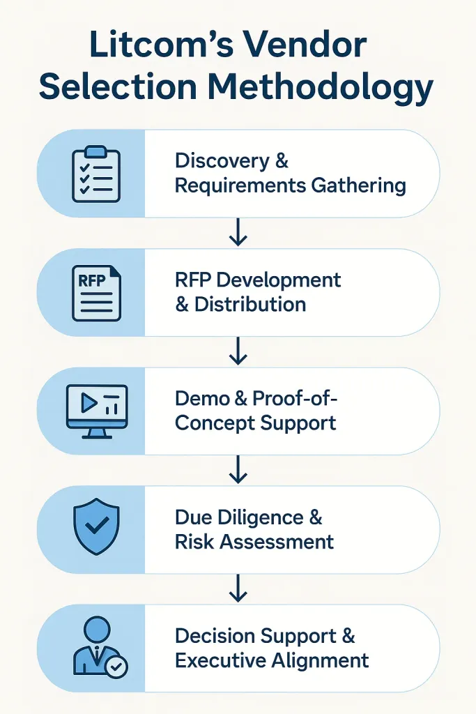 Choosing the Right Vendor: Factors Beyond Features
