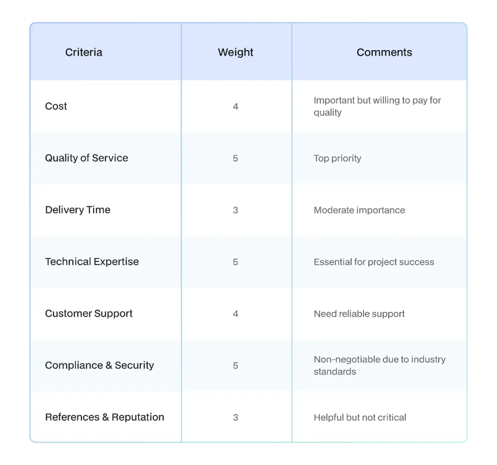 Choosing the Right Vendor: Key Evaluation Criteria