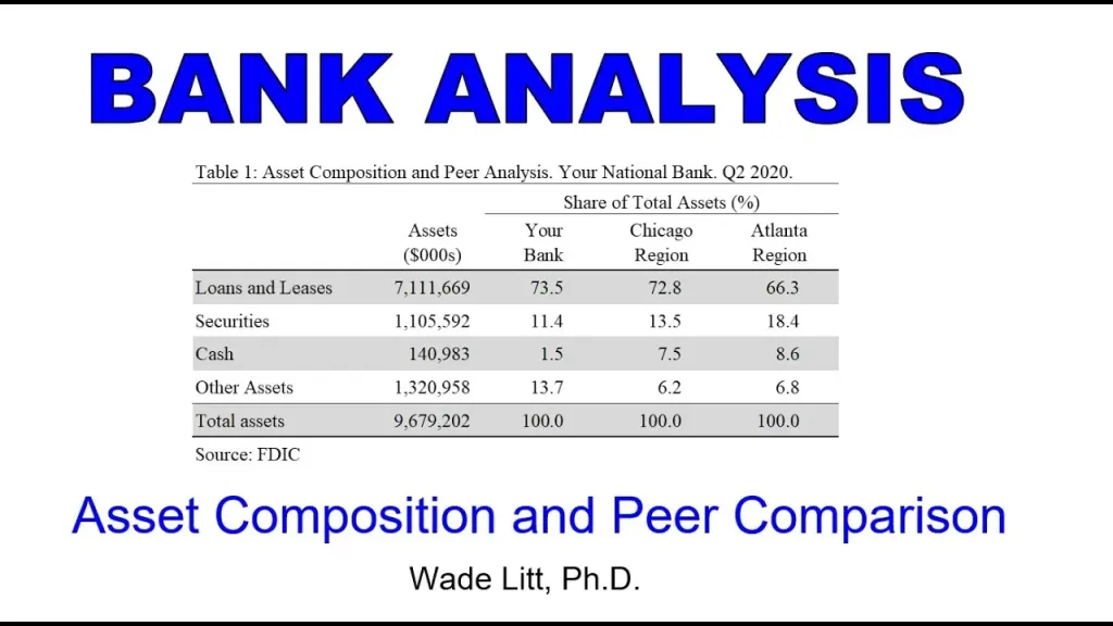 Comparative Analysis with Peer Funds