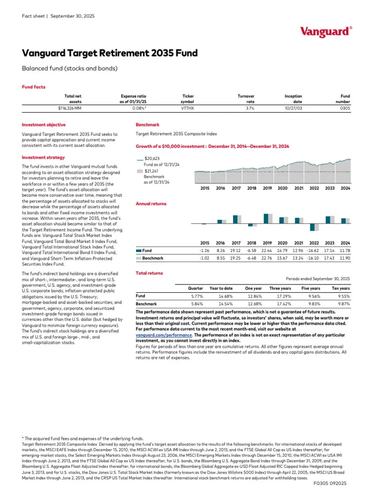 Comparing Vanguard Target Retirement 2035 Trust II with Peer Funds