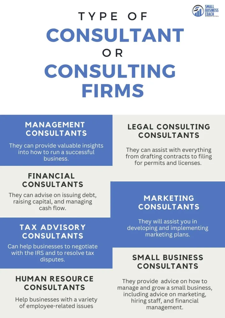 Consulting Firm