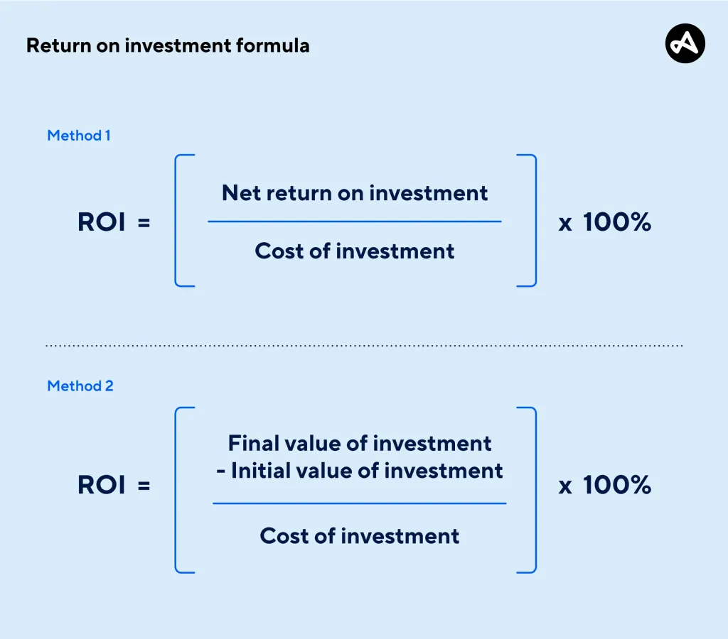 Cost Considerations and ROI Calculation