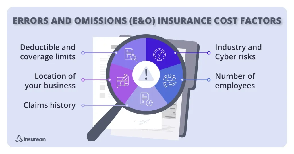 Cost considerations: premium factors for errors and omissions insurance for real estate