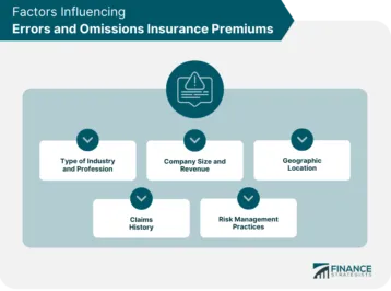Cost Factors Influencing Premiums for Errors and Omissions Insurance Real Estate Broker