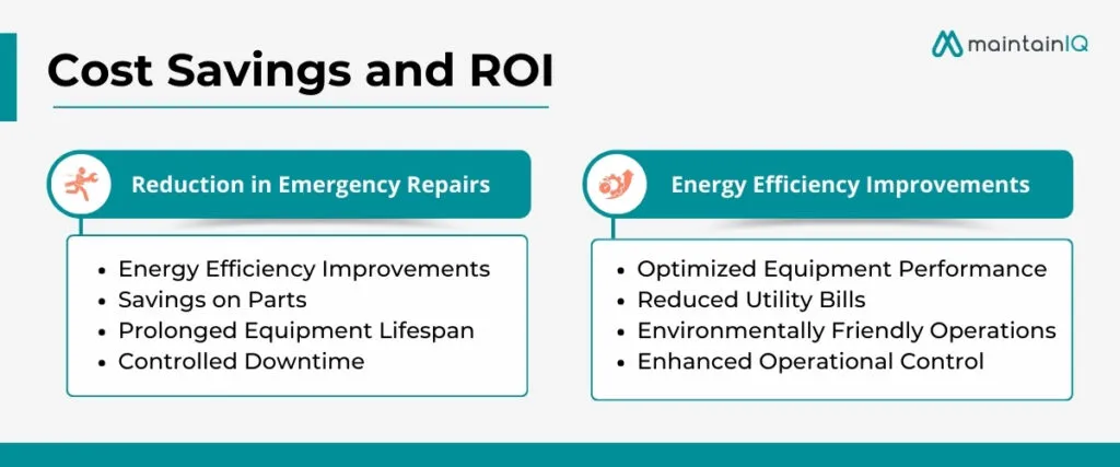 Cost Savings and ROI