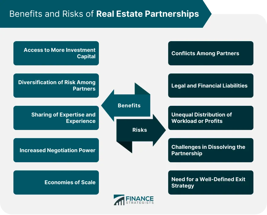 e & o Insurance for Real Estate: Benefits and Risks