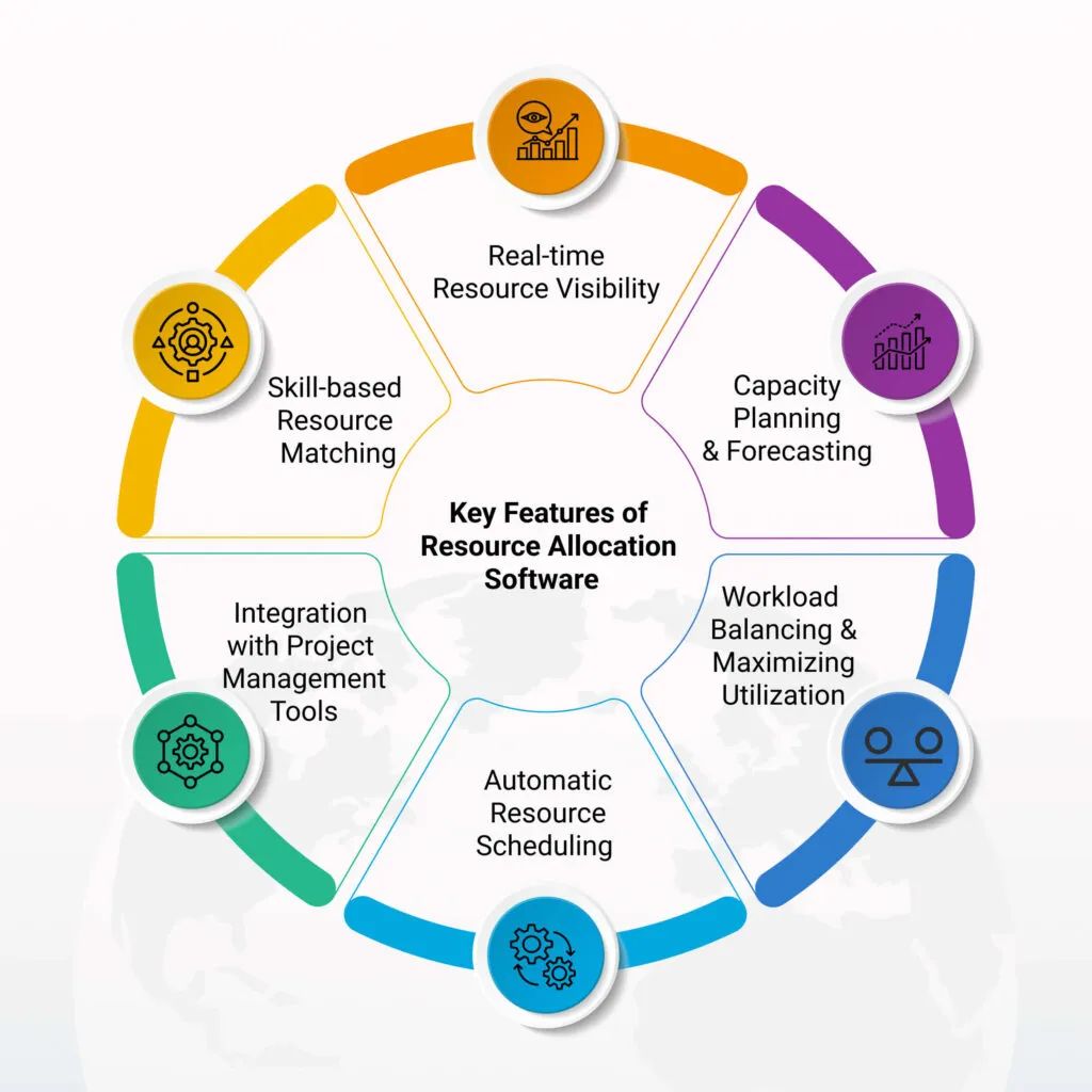 Effective resource allocation in software project management