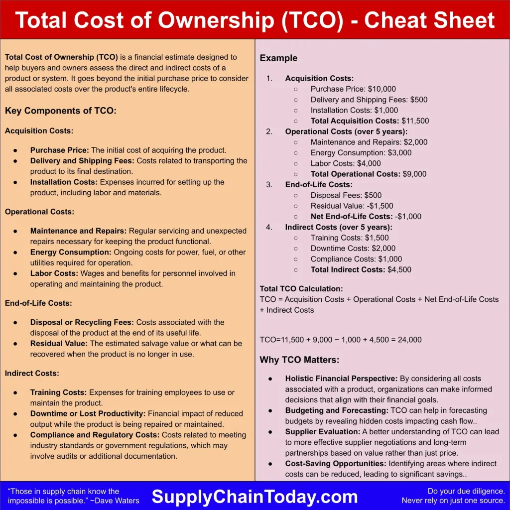 Estimating the Total Cost of Ownership