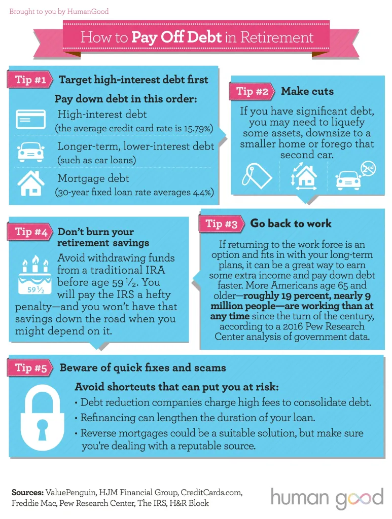 Evaluating Alternatives Before Cashing Out Retirement to Pay Off Debt