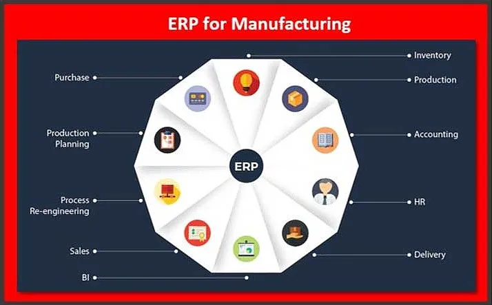 Evaluating Popular ERP Solutions for Small Manufacturers