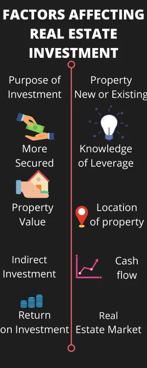 Factors influencing the cost of real estate broker e&o insurance