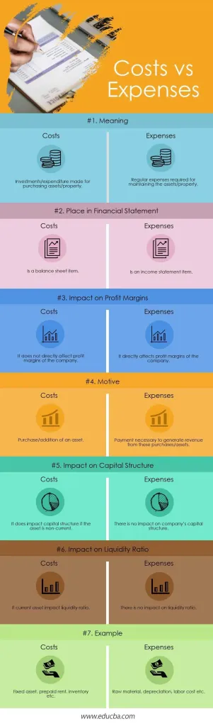 Fees, Expenses, and Cost Comparison