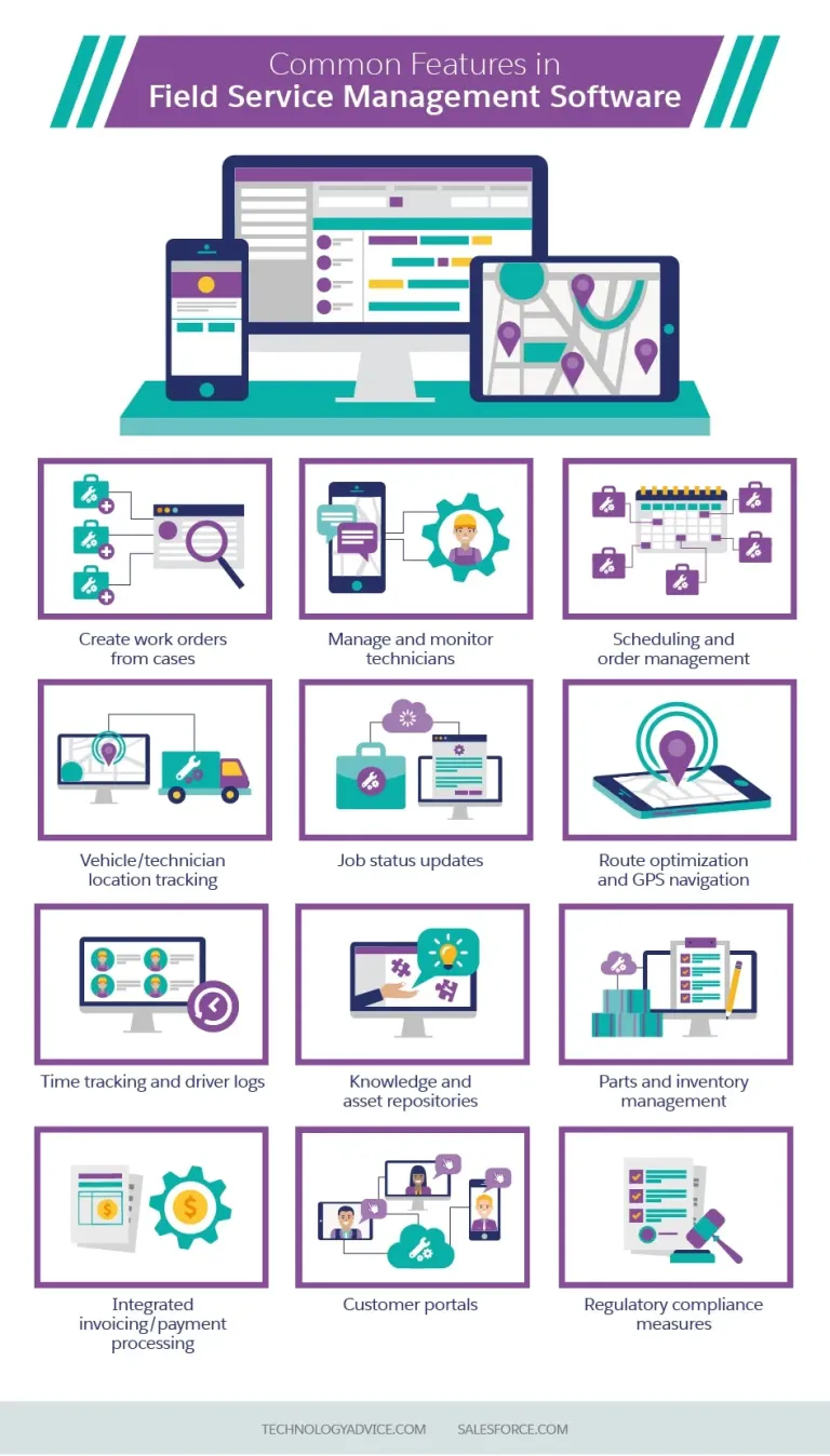 field service management and scheduling software: Core Capabilities