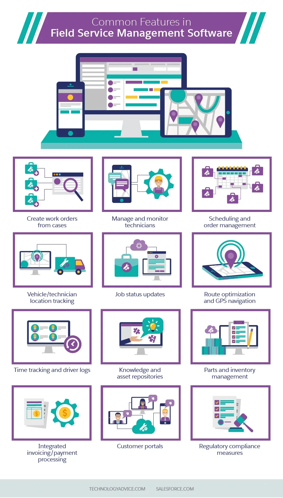 field service management and scheduling software: Core Capabilities