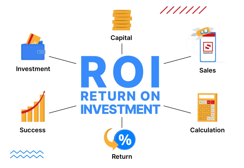 Financial Impact and ROI
