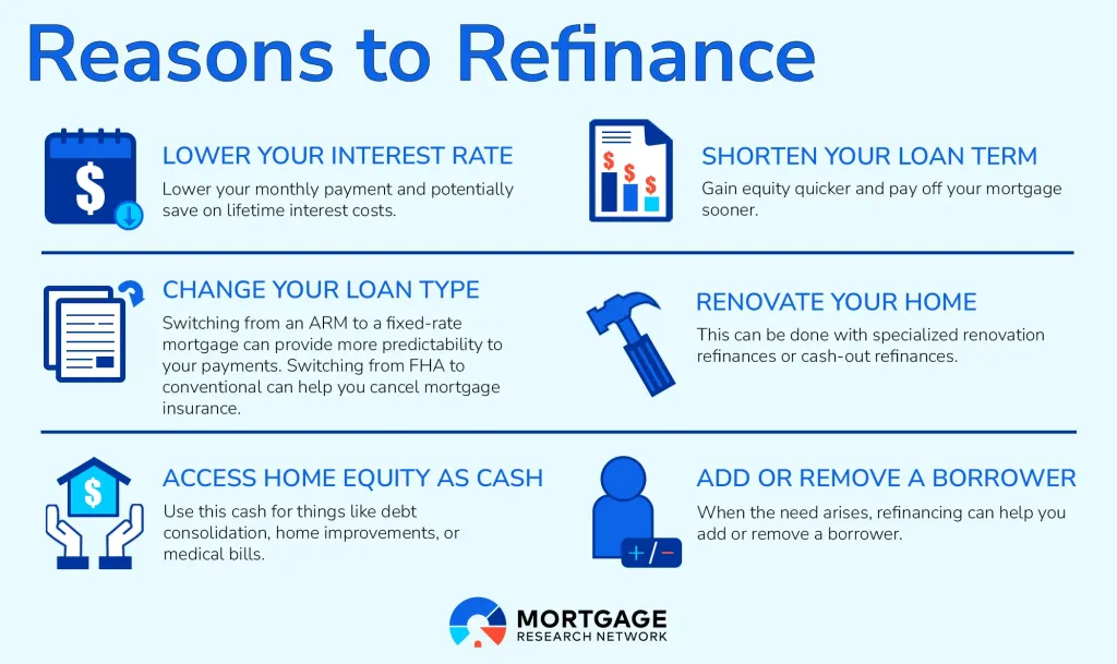 How Soon Can You Refinance a Mortgage?