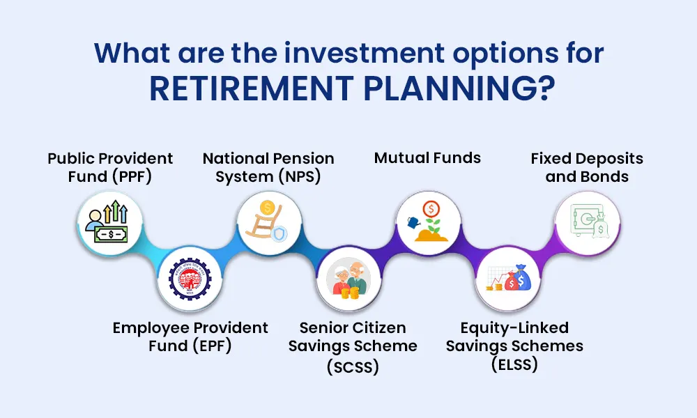 How the Fund Fits Into a Retirement Plan