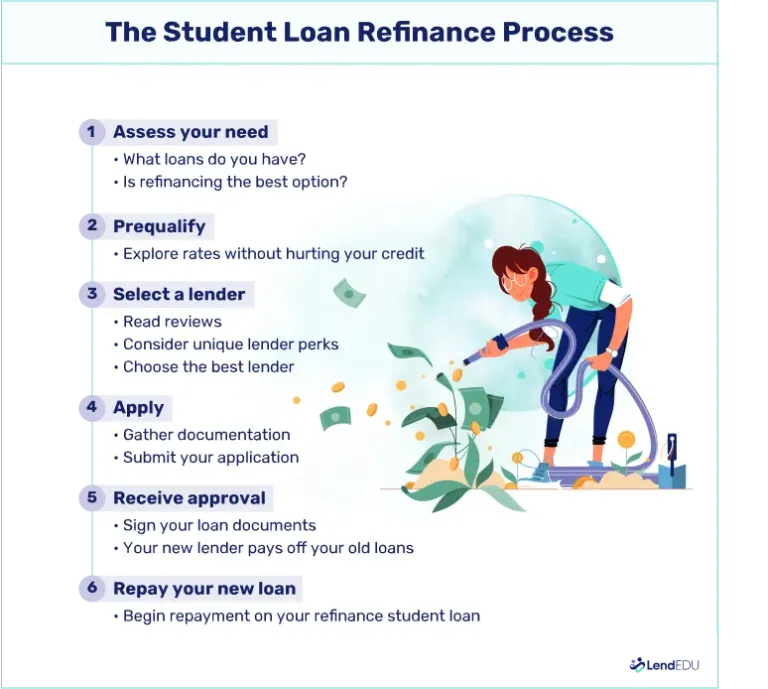 How to Refinance Student Loans