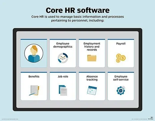 human resources software for small businesses: Core Features to Expect