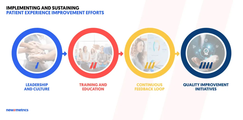 Impact on Organizational Efficiency and Patient Care